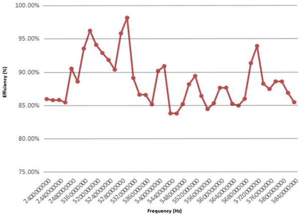 Abracon AFG4507W2 Dual-Band Wi-Fi® Flexible Antennas